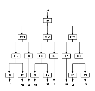 Abnormal user identification in substation area based on restricted ridge regression model